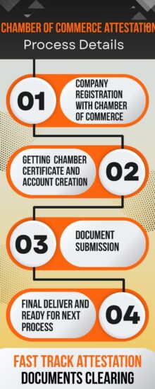 MOFA UAE, chamber attestation process, How to do chamber attestation in Dubai, Chamber of Commerce attestation in Dubai